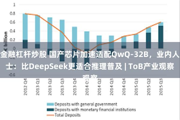 金融杠杆炒股 国产芯片加速适配QwQ-32B，业内人士：比DeepSeek更适合推理普及 | ToB产业观察