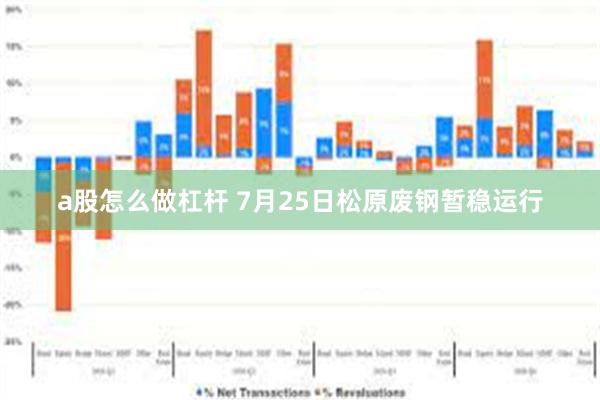 a股怎么做杠杆 7月25日松原废钢暂稳运行