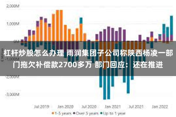 杠杆炒股怎么办理 雨润集团子公司称陕西杨凌一部门拖欠补偿款2700多万 部门回应：还在推进
