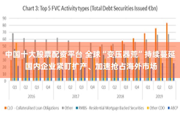 中国十大股票配资平台 全球“变压器荒”持续蔓延 国内企业紧盯扩产、加速抢占海外市场